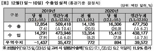 관세청 제공
